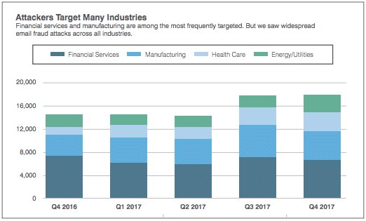 BEC attaque l’industrie 2017
