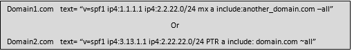 FPS